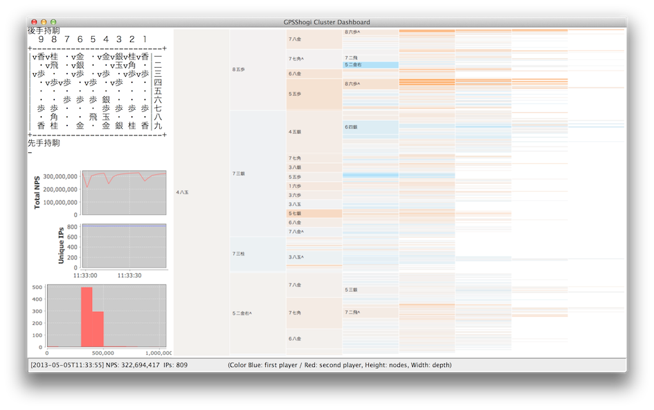 20130505-GPSClusterDashboard.small.png